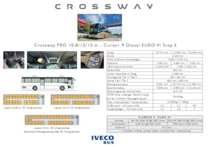 Međugradski autobusi Iveco Crossway PRO 10.8