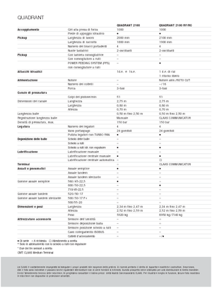 Balirke za četvrtaste bale Claas Quadrant 2100