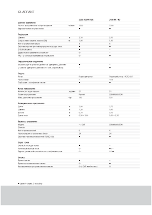 Balirke za četvrtaste bale Claas Quadrant 2100 RC