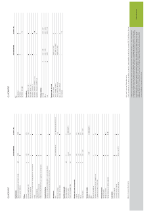 Balirke za četvrtaste bale Claas Quadrant 2100 RC