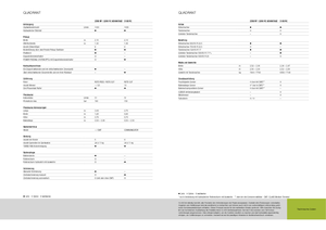 Balirke za četvrtaste bale Claas Quadrant 2200 RC Advantage