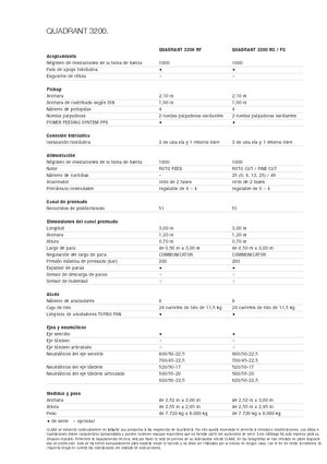 Balirke za četvrtaste bale Claas Quadrant 3200 RC