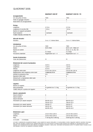 Balirke za četvrtaste bale Claas Quadrant 3200 RC