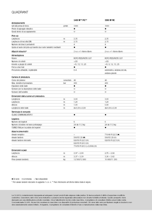 Balirke za četvrtaste bale Claas Quadrant 3200 FC