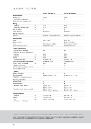 Balirke za četvrtaste bale Claas Quadrant 3400 RC