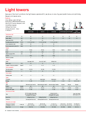 Svjetlosni tornjevi Chicago Pneumatic CPLT E3 LED