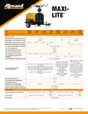 Svjetlosni tornjevi Allmand Maxi-Lite