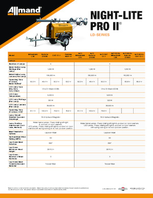 Svjetlosni tornjevi Allmand Night-Lite Pro II LD-series (60Hz)