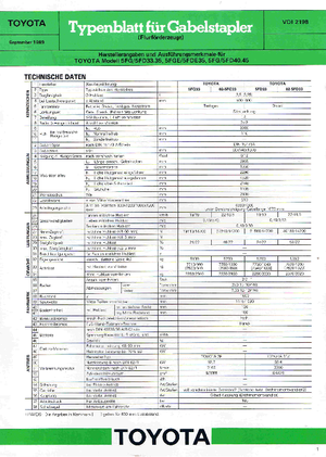 LPG viljuškari Toyota 02-5 FG 45