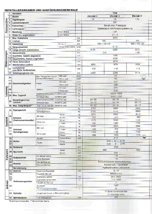 LPG viljuškari TCM FG 15 N 17 T