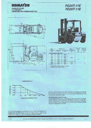 LPG viljuškari Komatsu FG 20 T-11
