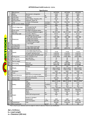 LPG viljuškari Artison FG 40