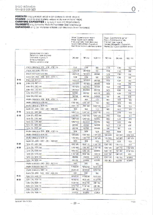 LPG viljuškari OM-Pimespo G 15