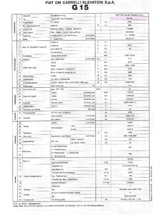 LPG viljuškari OM-Pimespo G 15