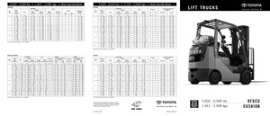 LPG viljuškari Toyota 8 FGCU 30