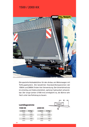 Utovarne platforme MBB Palfinger 2000 KK