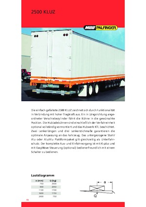 Utovarne platforme MBB Palfinger 2500 KUZ
