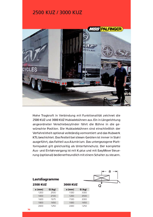 Utovarne platforme MBB Palfinger 2500 KUZ