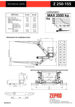 Utovarne platforme ZEPRO Z 250