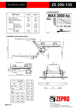 Utovarne platforme ZEPRO ZS 200