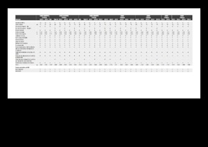 Kombajni berači kukuruza Claas Corio 1275 C 