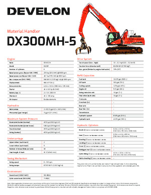 Rukovanje materijalom Develon DX300MH-5