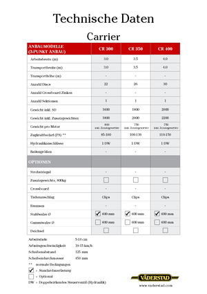 Pločasto-cinčana drljača Väderstad Carrier 300