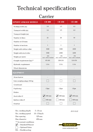 Pločasto-cinčana drljača Väderstad Carrier 300