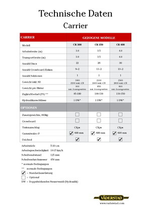 Pločasto-cinčana drljača Väderstad Carrier 300