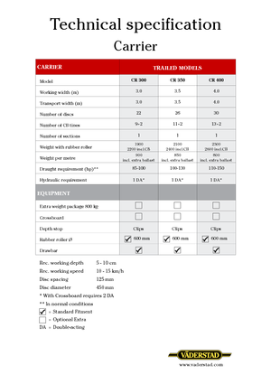 Pločasto-cinčana drljača Väderstad Carrier 300