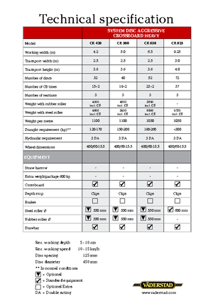 Pločasto-cinčana drljača Väderstad Carrier 420