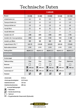Pločasto-cinčana drljača Väderstad Carrier 500