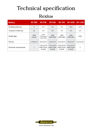 Livadski i poljski valjci Väderstad Rexius 940
