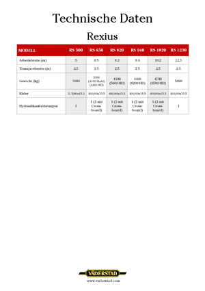 Livadski i poljski valjci Väderstad Rexius 940