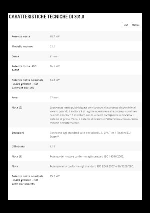 Mini bageri Caterpillar 301.8