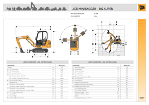 Mini bageri JCB 802 Super