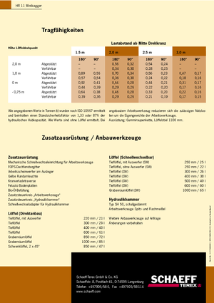 Mini bageri Terex-Schaeff HR 11