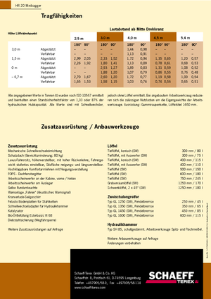 Mini bageri Terex-Schaeff HR 20