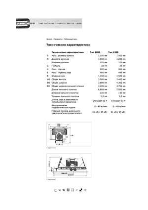 Mobilne pilane Resch 1050