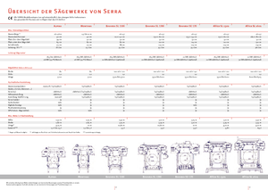 Mobilne pilane SERRA Bavaria SL 110 i 7