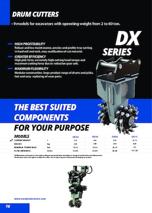 Ugradne glave za glodanje za hidraulične bagere Hammer DX08