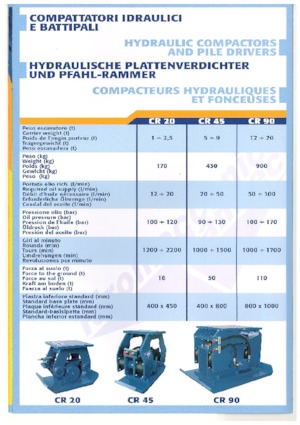 Kompaktori za hidraulične bagere Ramtec CR 45