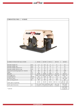 Kompaktori za hidraulične bagere Globram RM 606