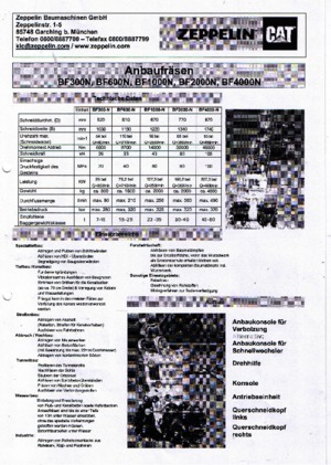Ugradne glave za glodanje za hidraulične bagere Caterpillar BF1000N