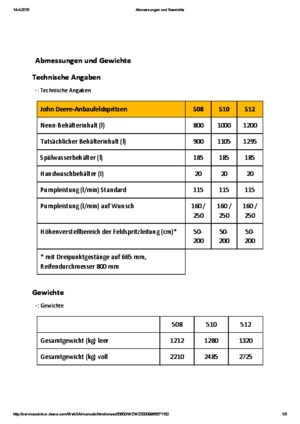 Nošene prskalice John Deere 510