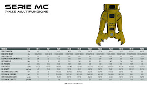 Multi- procesori OSA Demolition Equipment MC 10