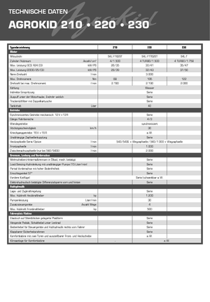 Kompaktni pomoćni traktori DEUTZ-FAHR Agrokid 210