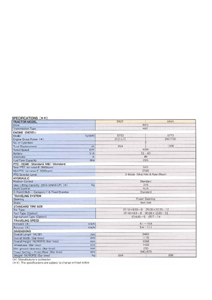 Kompaktni pomoćni traktori Shibaura SX 24