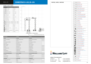 Dizalice na škare na kotačima Holland-Lift B 195 DL 25 4WD P/N