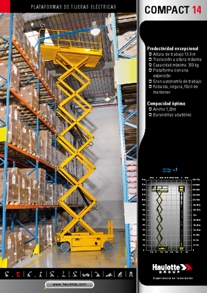 Dizalice na škare na kotačima Haulotte Compact 14